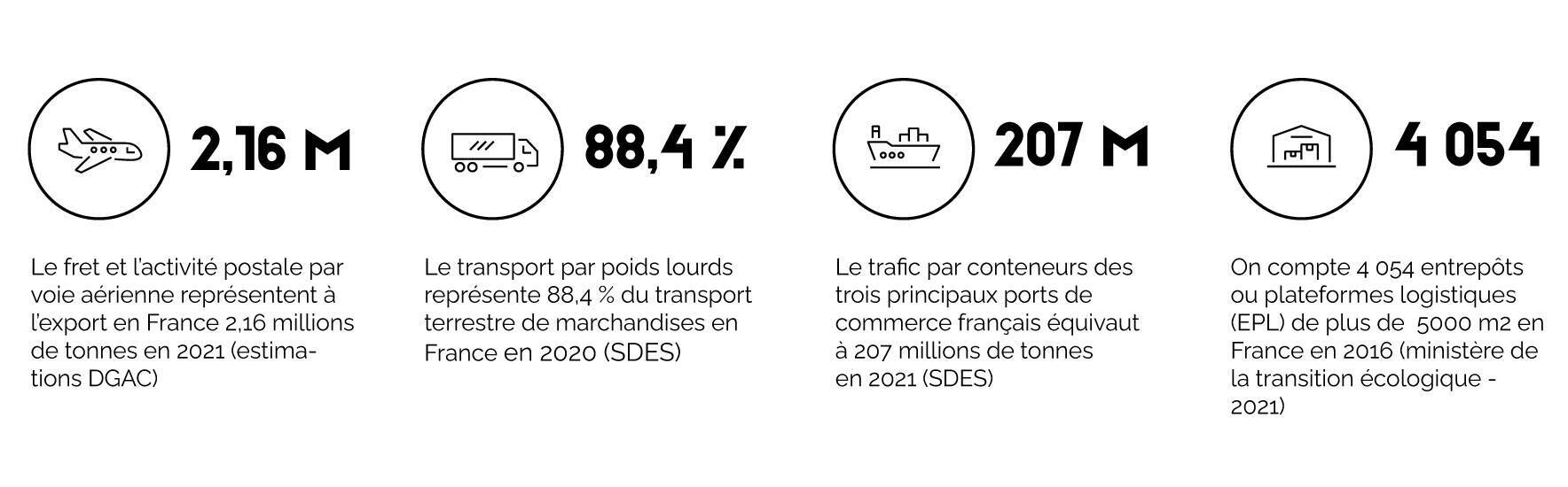 chiffres-cles-campagne-com-tonnes-de-marchandises.jpg