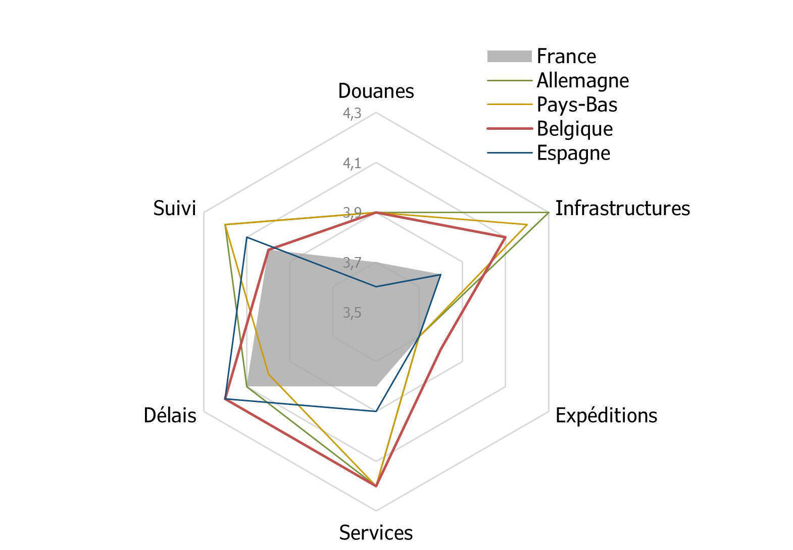 comparaison-entre-la-france-et-ses-concurrents-retaille.jpg