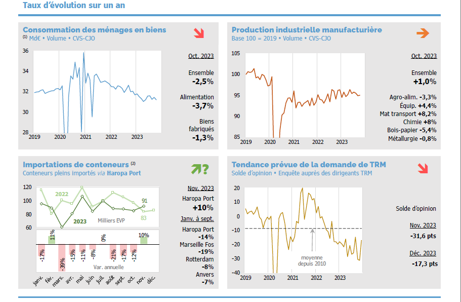 capture-graphique-economique.png.png