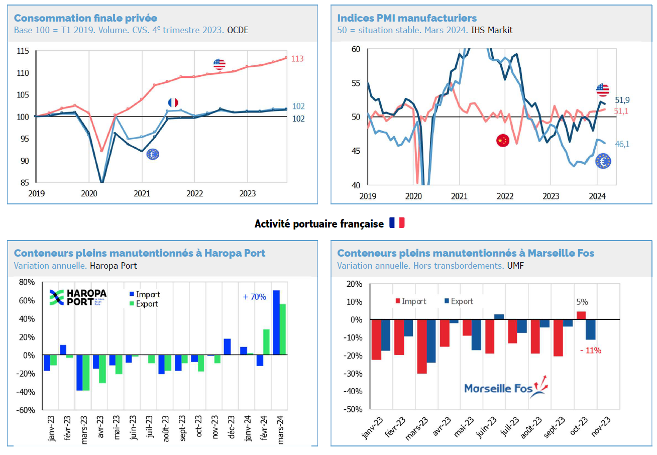 capture-conjoncture-maritime.png.png