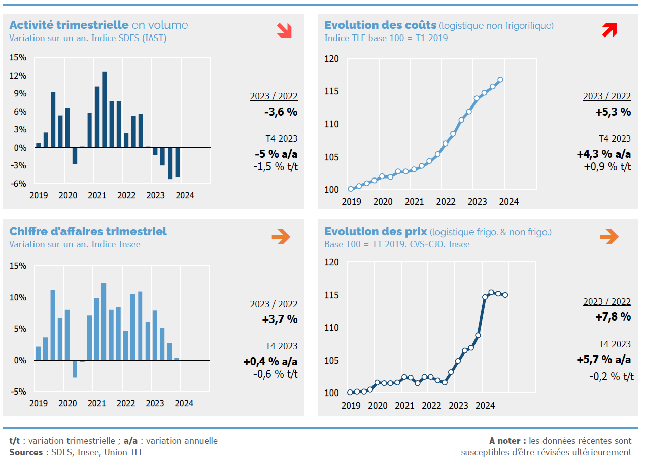conjoncture-de-la-logistique-1.png-1.png
