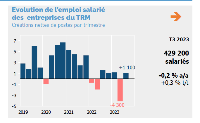 Conjoncture TRM : commentaire de la publication trimestrielle du SDES