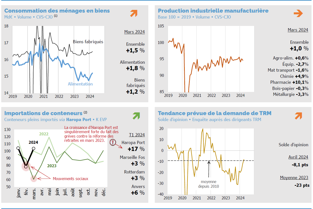 indicateurs-avances.png.png