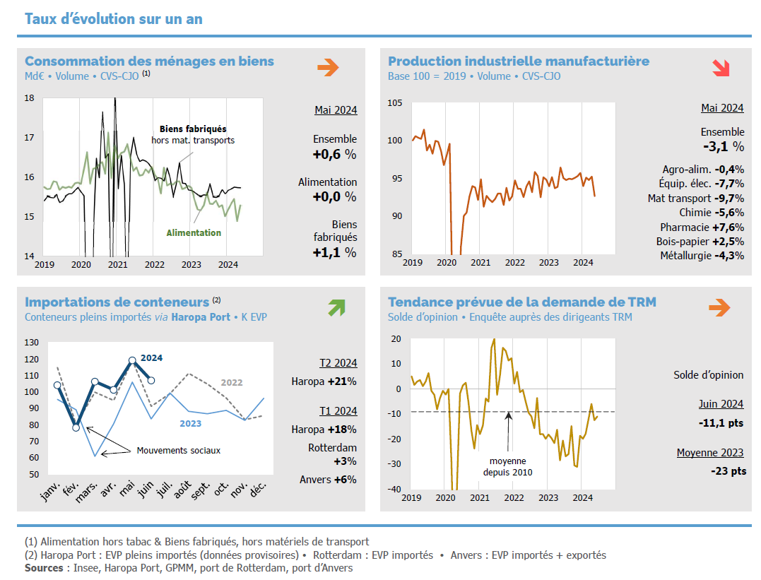 img-indicateurs-de-transports-de-fret-5.png