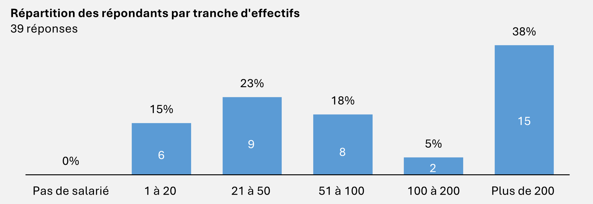 graphique-1-repartition-des-repondants.png
