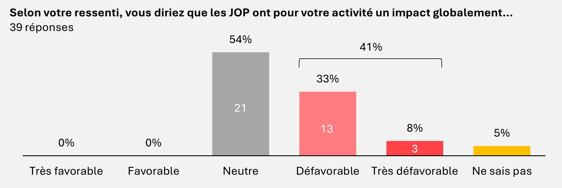 graphique-2-selon-votre-ressenti.png