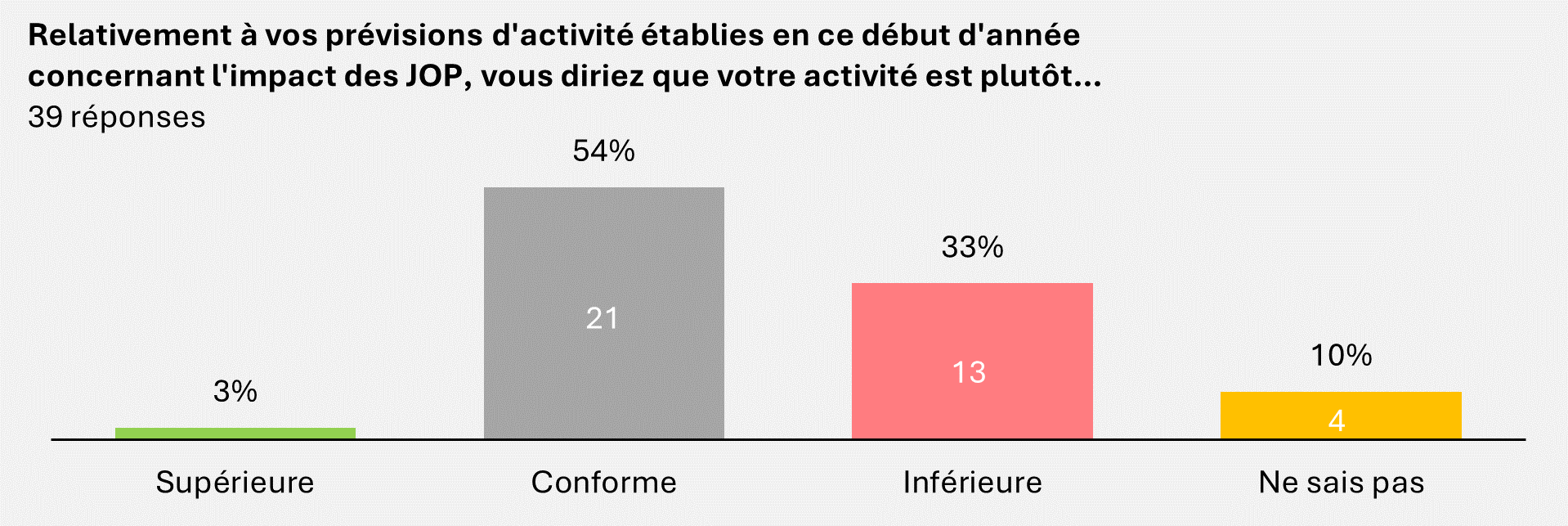 graphique-3-relativement-a-vos-previsions.png