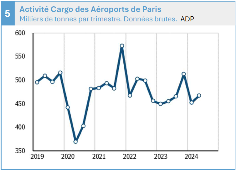 activite-cargo-des-aeroports-de-paris.png
