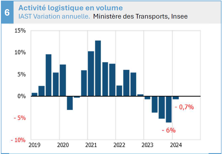 activites-logistique-en-volume.png