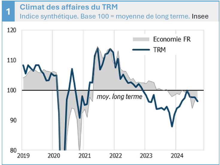 climat-des-affaires-du-trm.png
