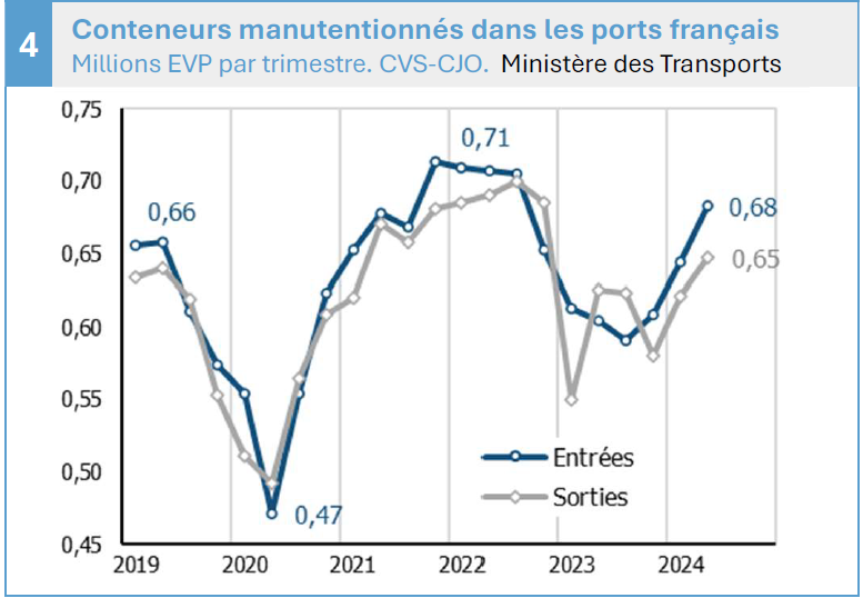conteneurs-manutentionnes-dans-les-ports-francais.png