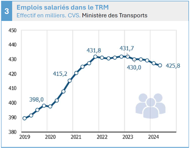 emploi-dans-le-secteur-trm.png