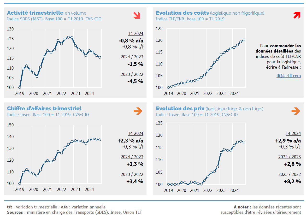 visuel-note-de-conj-log-t4-2024.png