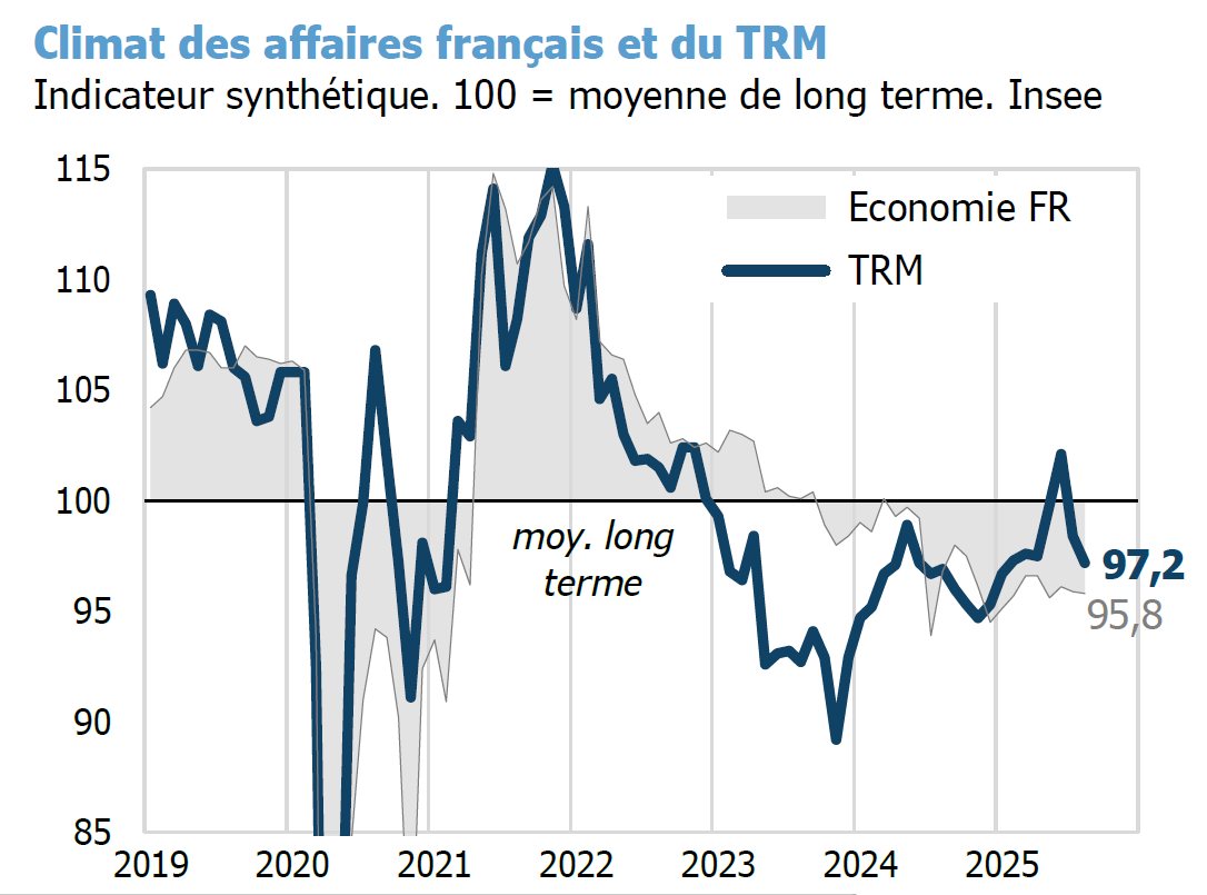 climat-des-affaires-trm.png
