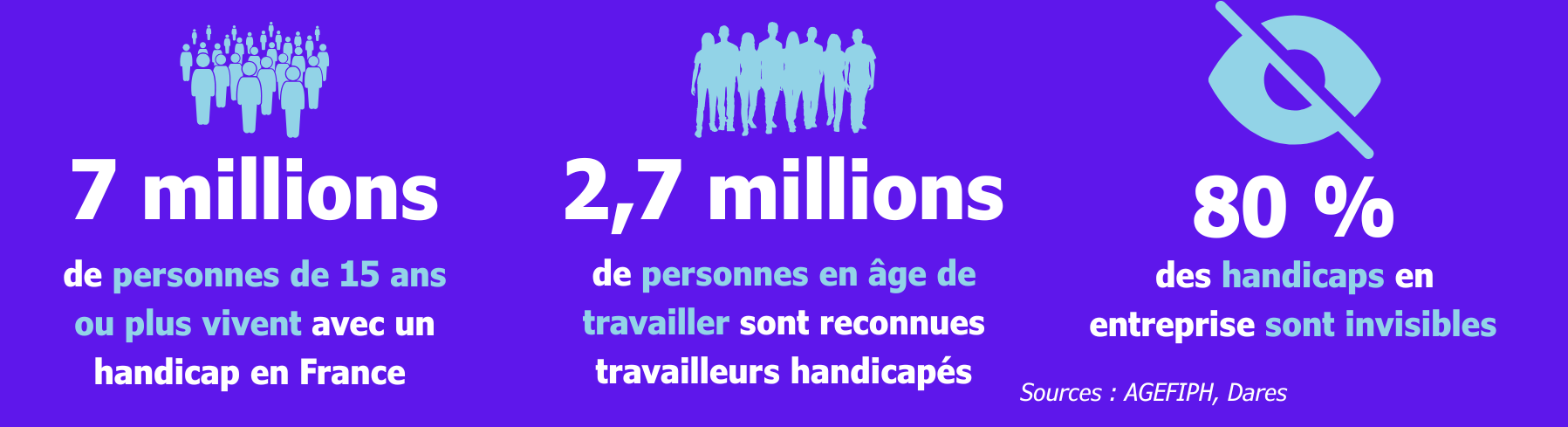 interieur-article-chiffre-cles-guide-handicap.png
