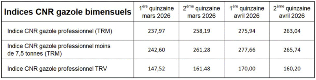 indices-bimensuels-gazole-.png