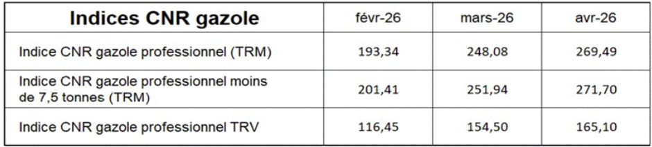 indices-mensuels-gazole-.png