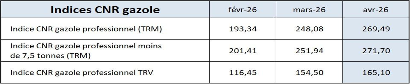 indices-cnr-gazole-.png