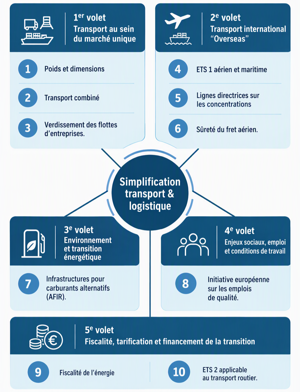 simplification-transport-et-logistique.png